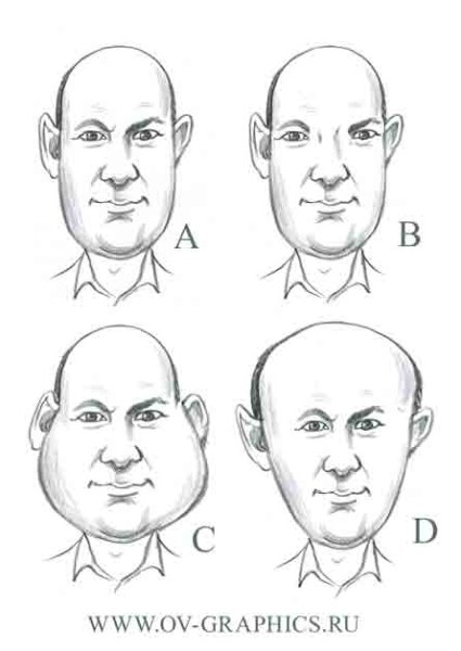 Поэтапное рисование шаржа