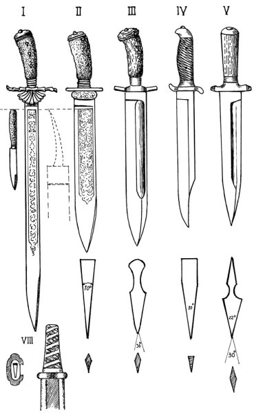 Формы холодного оружия