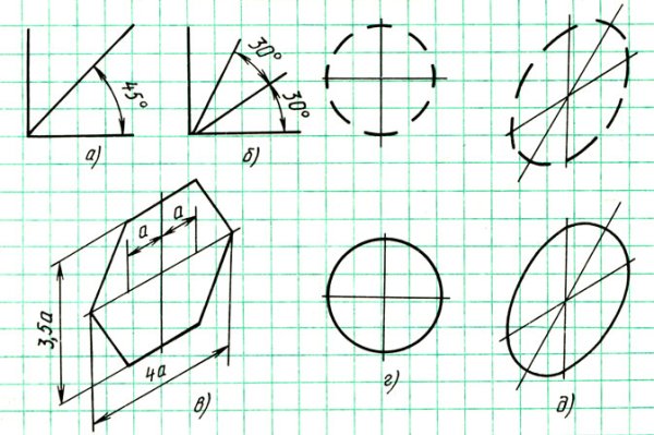 Построение многоугольников черчение