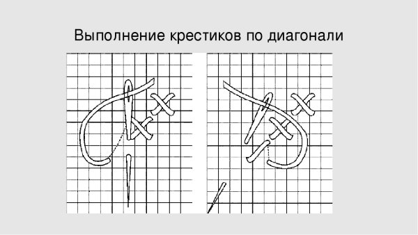 Вышивка крестиком для начинающих