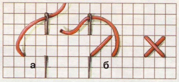 Техника вышивания крестиком на канве для начинающих