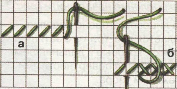 Техника вышивания крестиком для начинающих пошагово