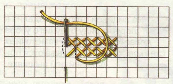 Техника вышивания крестиком на канве