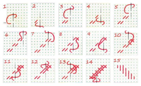 Техника вышивания крестиком для начинающих