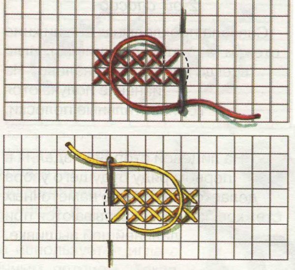 Техника вышивания крестиком на канве