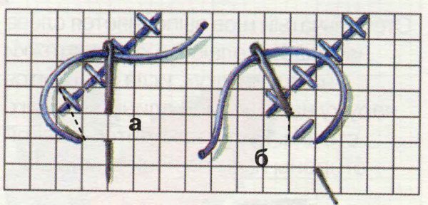 Техника выполнения вышивания крестиком