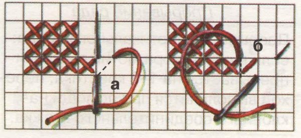 Техника вышивания крестиком на канве