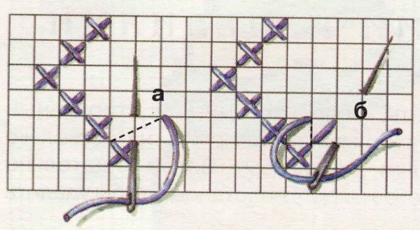 Вышивание крестом по диагонали