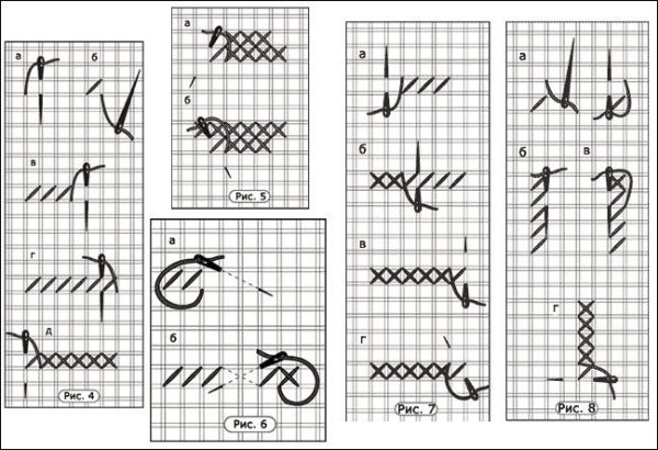 Вышивка крестиком для начинающих пошагово