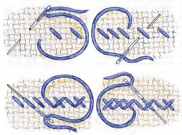 Техника вышивки крестом для начинающих пошагово