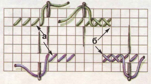 Вышивание крестиком для начинающих пошагово уроки