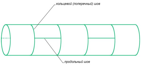 Труба из обечаек