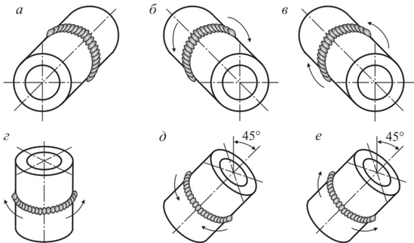 Сварка труб встык чертеж