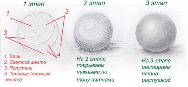 Рисунок шара карандашом с тенью поэтапно