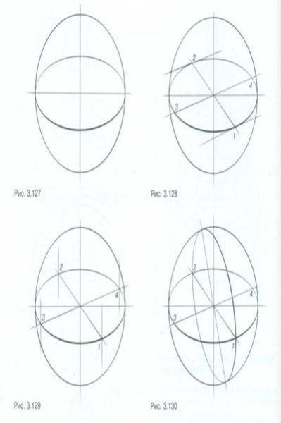 Построение шара рисунок