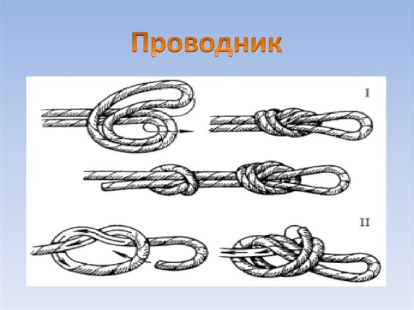 Виды туристических узлов