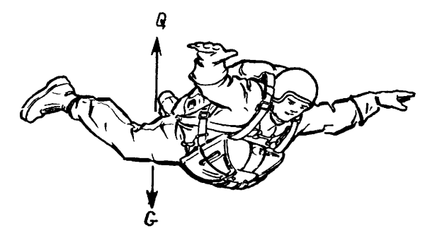 Положение тела при прыжке с парашютом