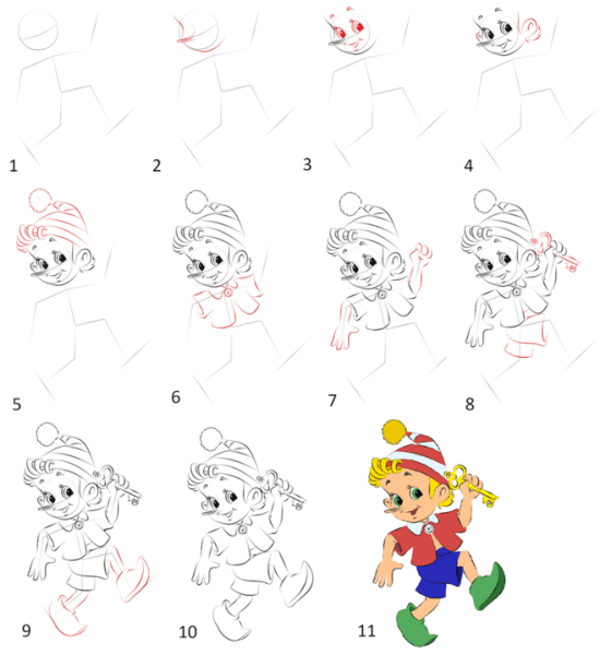 Рисование сказочных персонажей