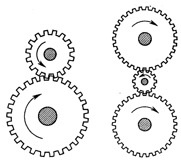 Зубчатая цилиндрическая прямозубая передача схема