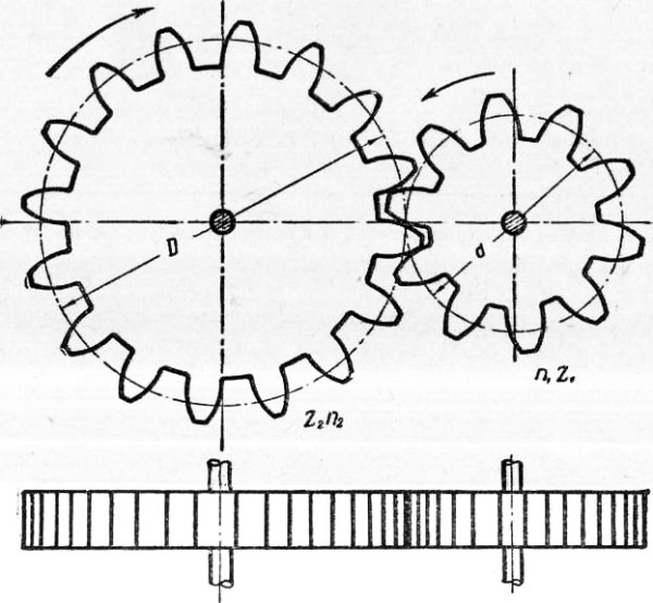Зубчатая цилиндрическая прямозубая передача схема