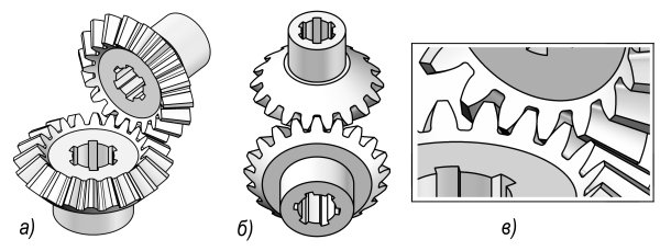 Зацепление шестерен