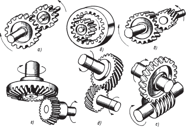 Зубчато реечная передача кинематическая схема