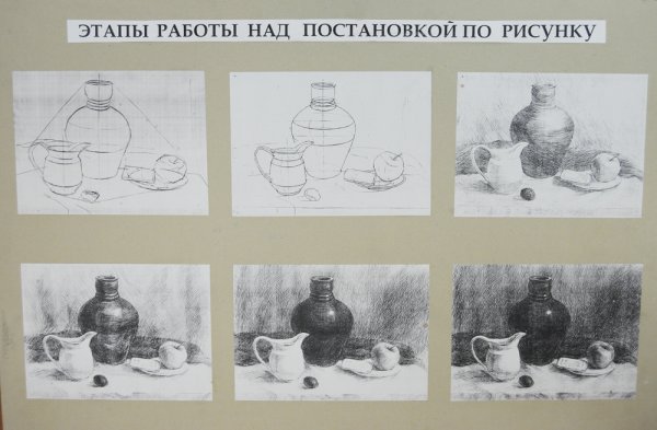 Этапы изображения натюрморта