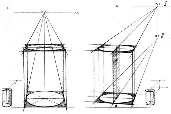 Линейная перспектива цилиндра