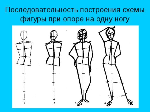 Построение человека с опорой на одну ногу