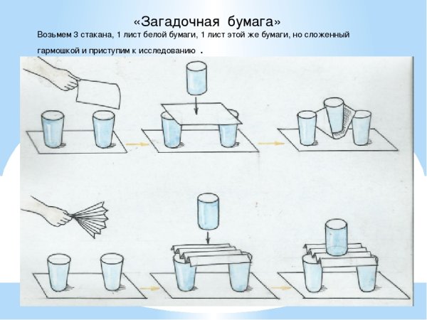 Физический опыт рисунок