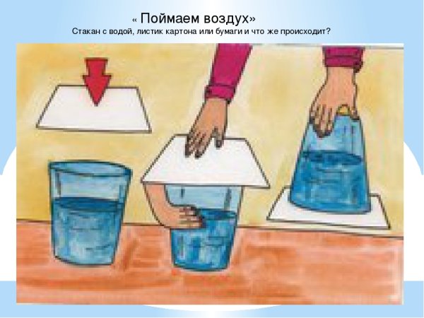 Опыт с водой и бумагой