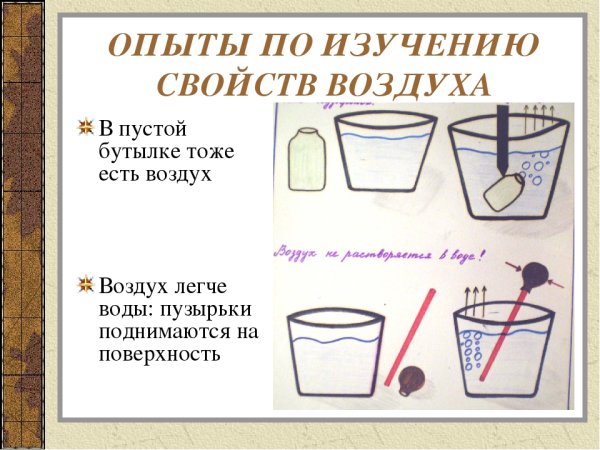 Опыты с воздухом для детей