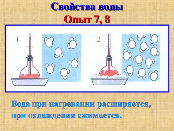 Свойства воды опыты