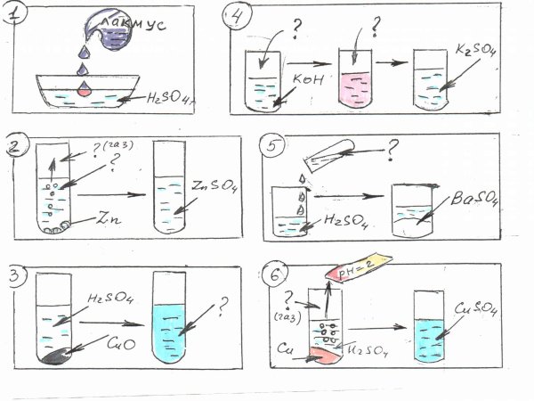 Проанализируйте рисунки и назовите процесс химия