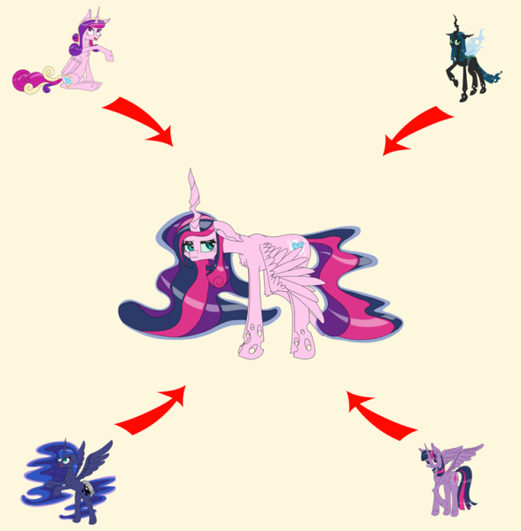 МЛП Древо аликорнов