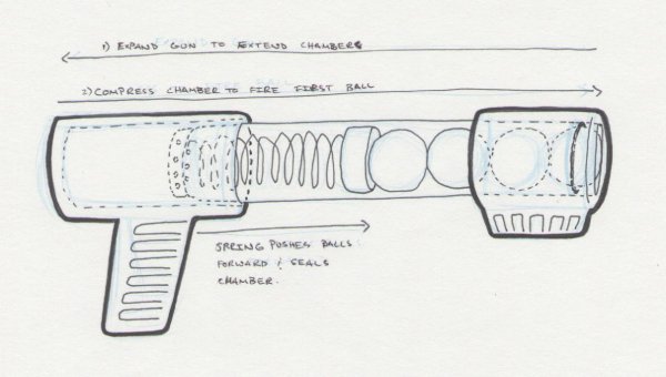 Самодельный НЕРФ внутренняя схема