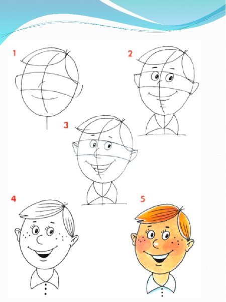 Поэтапное рисование человека