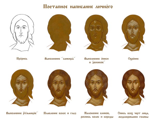 Этапы написания Лика на иконе