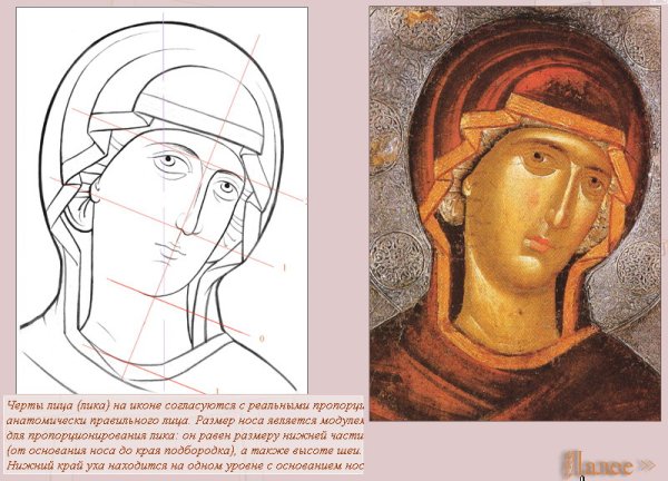 Пропорции Лика в иконе