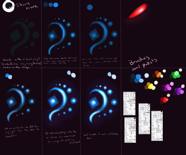 Эффекты в САИ