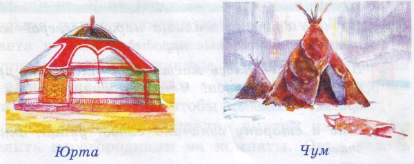 Чум яранга юрта иглу