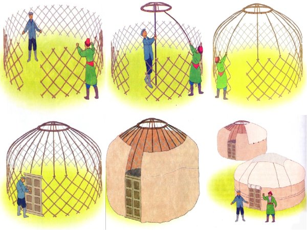 Казахская юрта строение