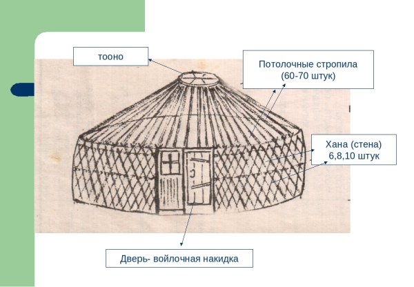 Искусство народов гор и степей