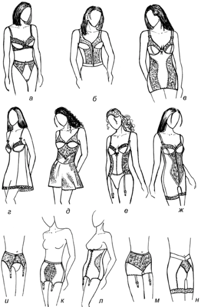 Корсетные изделия технический эскиз