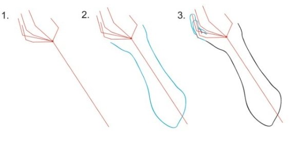 Поэтапное рисование руки человека