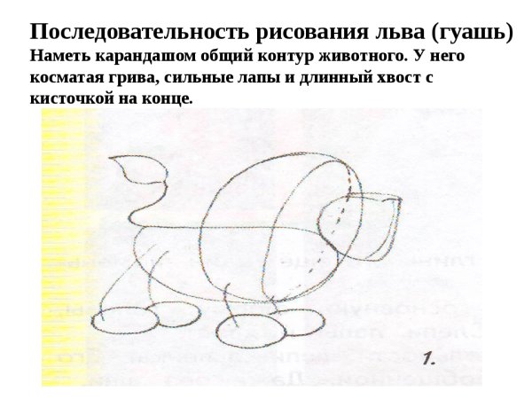 Последовательность рисования