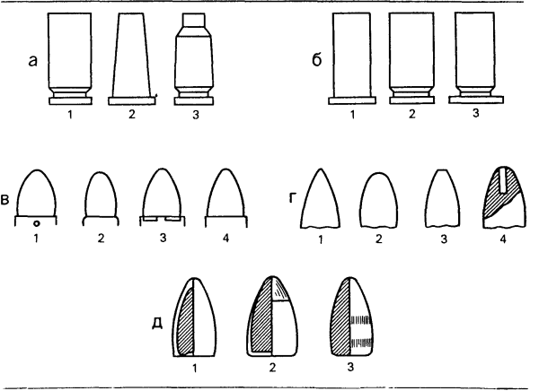 Формы пуль криминалистика