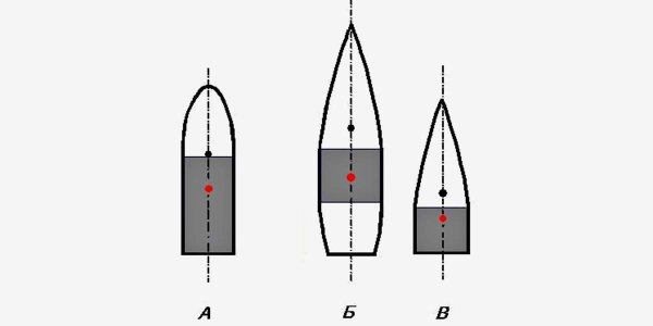 5.45 Со смещенным центром тяжести