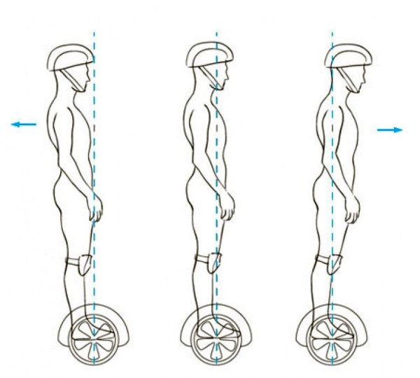 Логотип гироскутера