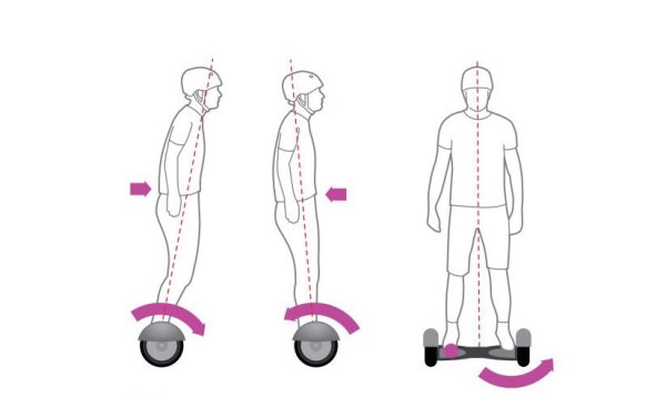 Гироскутер чертеж